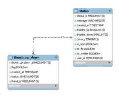 Social Network Database Design Sample - MySQL ~ Bhupal Blogs